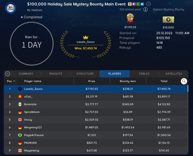 1 - Laszlo_Szucs Takes Down 100,000 Mystery Bounty Main Event