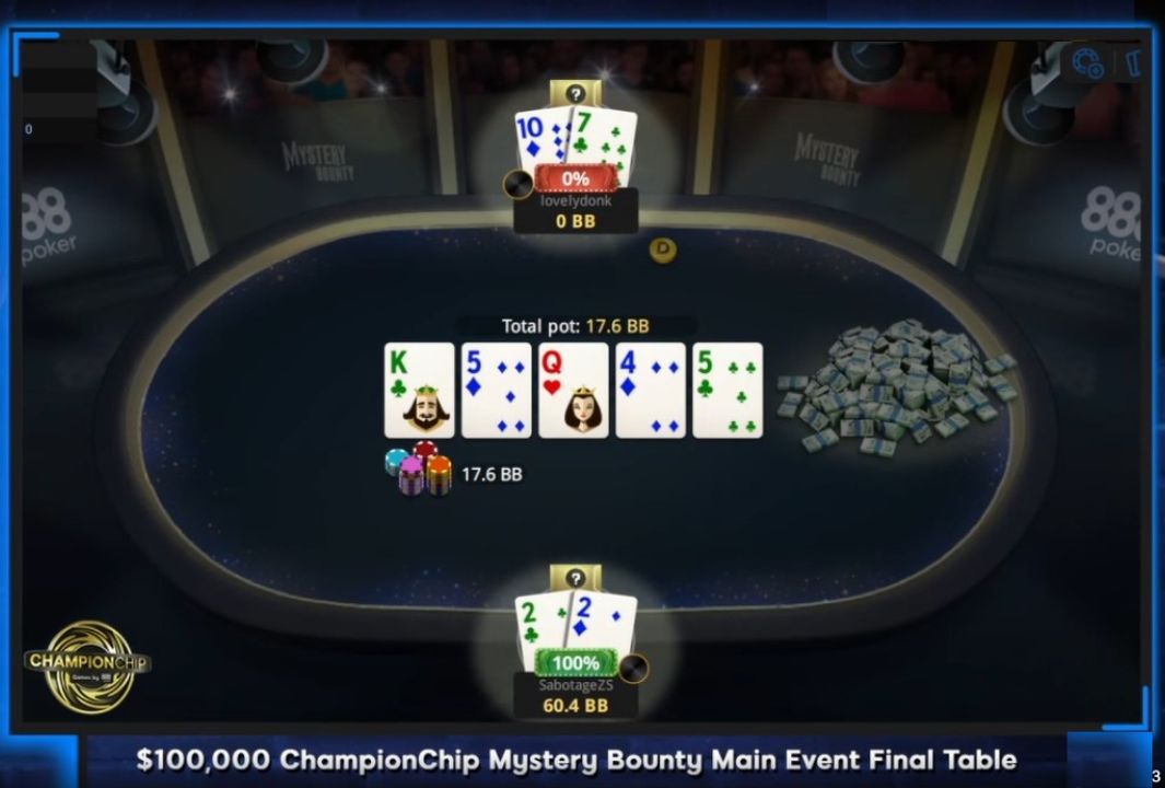 Runner-Up Biggest Winner in ChampionChip $100K Main Event