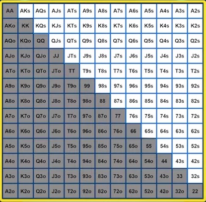Poker Ranges - The Hand Matrix