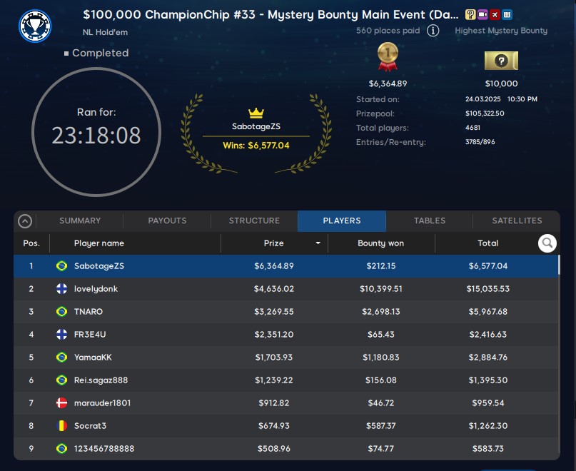 ChampionChip Games Main Event Final Table Results