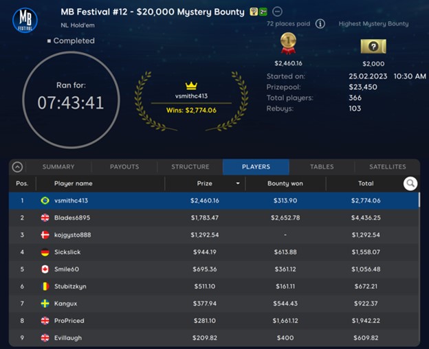 vsmithc413 and Blades6895 Win Big in Saturday Mystery Bounty