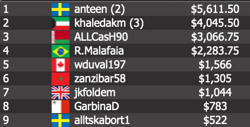 Swedish poker pro Anton "anteen" Bertilsson