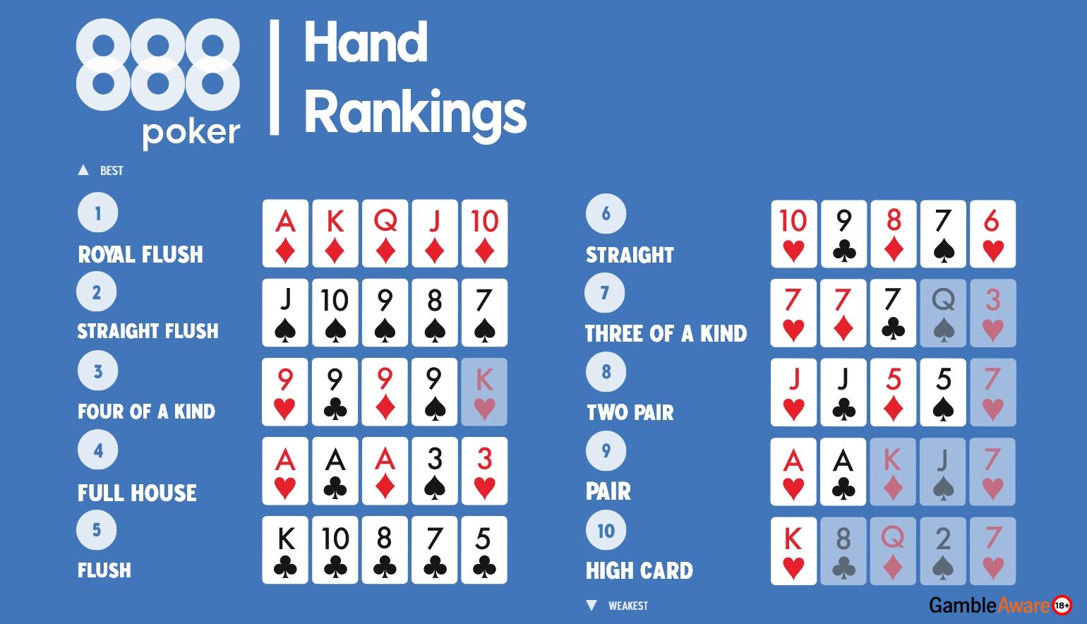 Poker Hands Cheat Sheet - Poker Hand Rankings