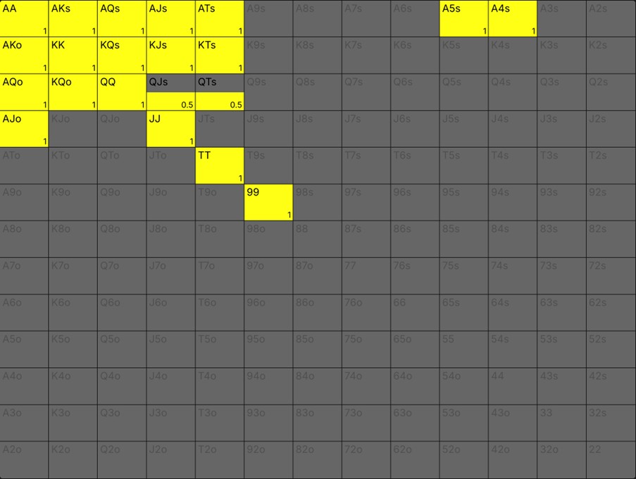 Conservative squeezing range for any position