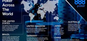 Poker – Is it a Game, a Sport or Both?