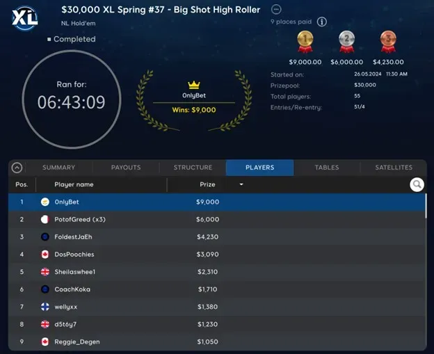 OnlyBet Denies PotofGreed a Second Title