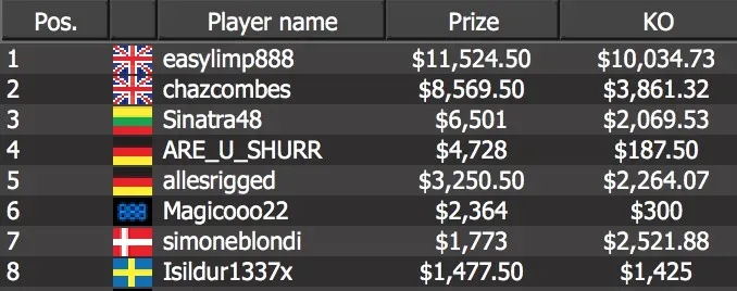 the tournament came down to “easylimp888” and Charlie “chazcombes” Combes, both from the UK.