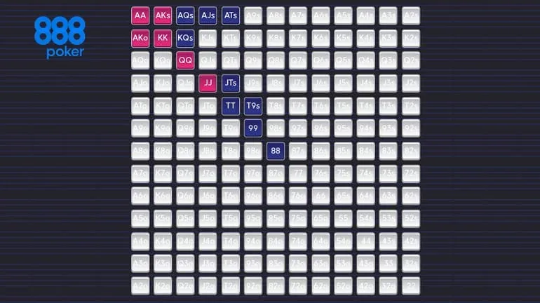 MP vs BTNN 9bb 3bet