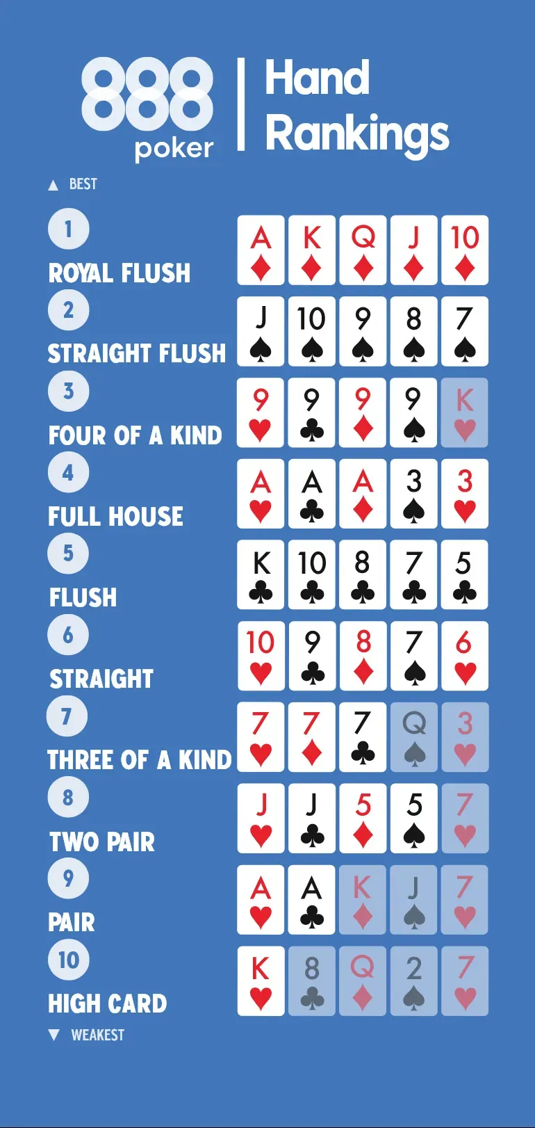 Quick Hand Ranking Table