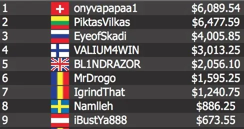 A deal was struck between Switzerland’s “onyvapapaa1” and Lithuania’s “PiktasVilkas.”
